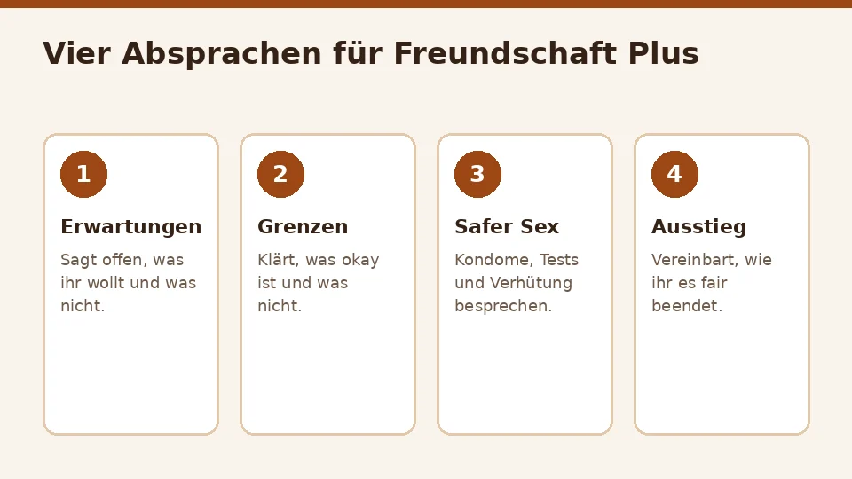 Vier Karten mit Absprachen: Erwartungen, Grenzen, Safer Sex und Ausstieg
